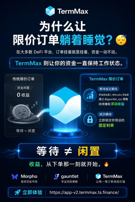 A Chinese-language promotional graphic for TermMax featuring a 3D blue cube, comparing "传统限价订单" (Traditional limit orders) with "0 收益" and a sleeping character, against "TermMax 限价订单" which automatically earns variable yield via @Morpho and @gauntlet_xyz strategies while waiting, then locks in a fixed rate upon execution, with the tagline "等待 ≠ 闲置" (Waiting ≠ Idle) and link https://app-v2.termmax.ts.finance/.