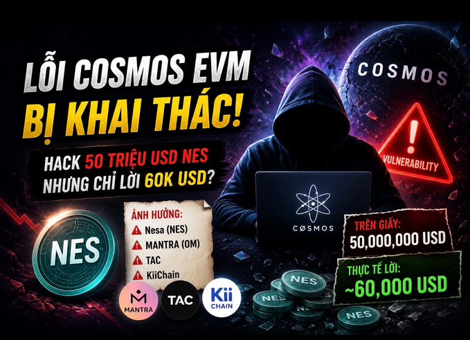 A Vietnamese-language graphic about a Cosmos EVM exploit titled "LỖI COSMOS EVM BỊ KHAI THÁC!" claims hackers stole $50 million USD but only lost $60K, affecting projects Nesa (NES), MANTRA (OM), TAC, and KiiChain.