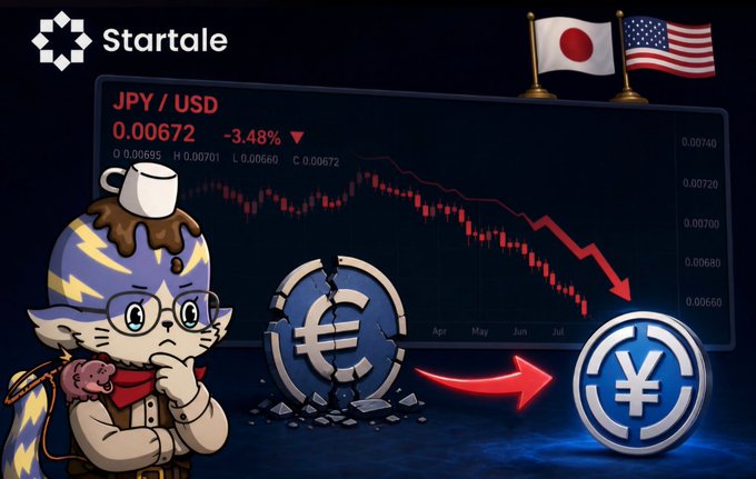 A financial graphic by "Startale" featuring a cat character, showing JPY/USD at 0.00672 with a -3.48% decline, alongside Japanese and American flags and currency symbols.