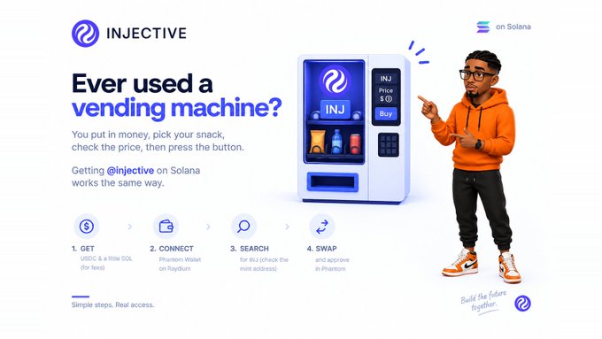 An Injective marketing image comparing cryptocurrency transactions on Solana to a vending machine, showing a 3D illustration of a man pointing at an INJ token vending machine, with steps: GET, CONNECT, INSPECT, SWAP.