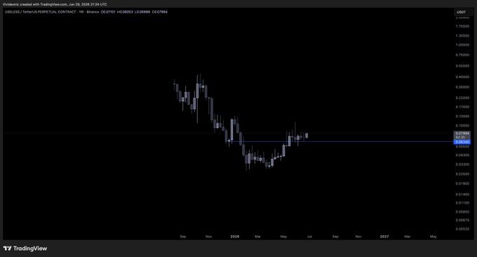 A TradingView chart on a black background shows a bearish candlestick pattern for a USDT trading pair, with prices declining across a multi-month timeframe in 2026.