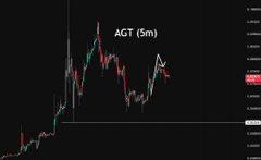 A candlestick chart displays the AGT token on a 5-minute timeframe with price action against a black background.