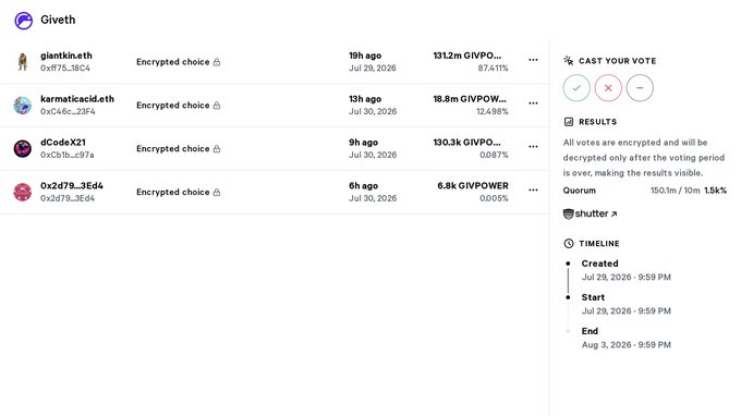 A Giveth governance voting interface showing encrypted choices from voters (giantkin.eth, karmaticacid.eth, dCodeX21, 0x2d79_3Ed4), with a 'shutter' voting system indicating all votes are encrypted and 22.98% of results are visible, with a timeline running from Jul 28, 2026 to Aug 3, 2026.