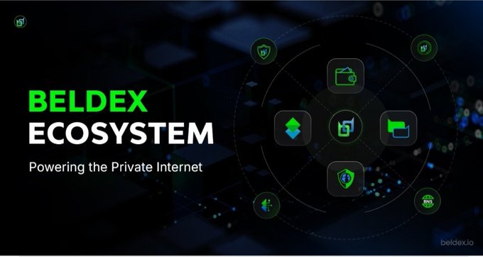 A promotional graphic for 'BELDEX ECOSYSTEM' with the tagline 'Powering the Private Internet' and various feature icons.