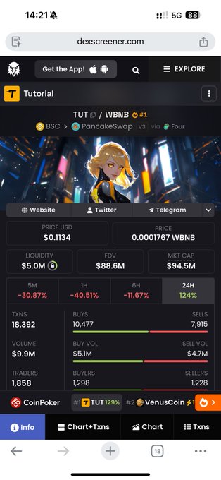 A mobile screenshot from dexscreener.com showing the TUT token (TUT/WBNB) trading page, displaying a price of $0.1134, market cap of $4.5M, and a 1.24% 24-hour gain.