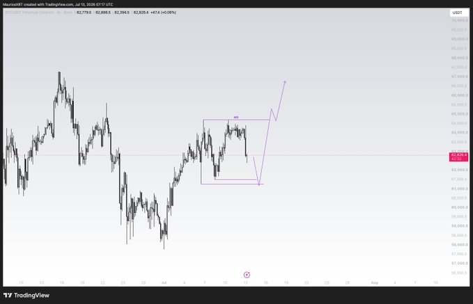 A TradingView chart of USDSGD showing a 4-hour price movement with a drawn bullish pennant pattern and a projected upward breakout arrow.