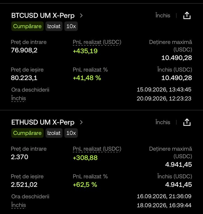 A trading app interface in Romanian showing two closed positions: BTCUSD UM X-Perp (10x) with +435.19 USDC (+41.48%) and ETHUSD UM X-Perp (10x) with +308.88 USDC (+62.5%), both marked 'Cumpărare' (Buy).
