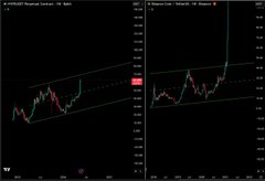 In the image, there are two charts side-by-side with the same title. Both display the price movements of the $Hype Bubble Liquidity Trap Index (HLTR), as well as a chart showing how that index has performed over time in recent years. The first chart is primarily green and black, while the second one uses shades of red to represent the same data points. 

The first chart provides an overview of the historical performance of the HLTR during a specific period, possibly from around January 1st through December 31st. The second chart showcases the fluctuations in the $HLTR index itself over time, showing how it has performed in various periods.

Both charts seem to focus on the same topic or theme, with each offering unique visual representations of the data points and trends.
