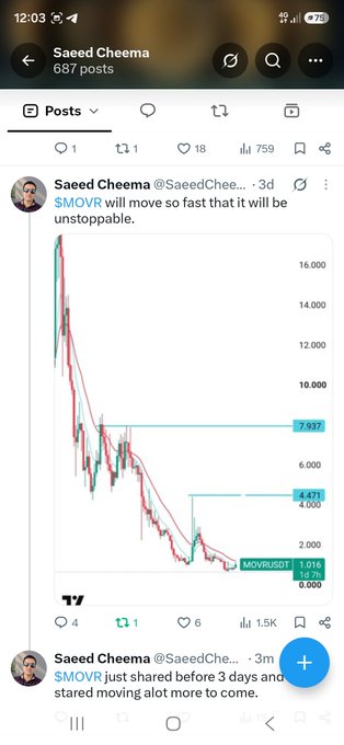 A mobile screenshot of a Twitter/X post by Saeed Cheema showing a $MOVR/USD price chart, with the text 'SMOVR will move so fast that it will be unstoppable.'