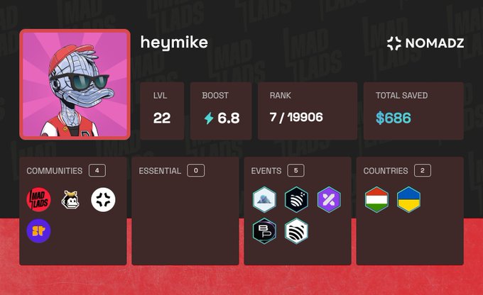 A user profile dashboard for 'heymike' on the Nomadz platform showing Level 22, Boost 6.8, Rank 7/19906, $686 total saved, with community and event stats.