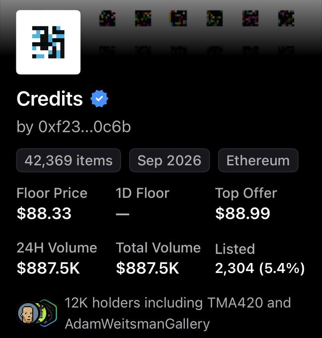 A screenshot of an NFT collection page titled "Credits" by 0xf23...0c6b shows a Floor Price of $88.33 with a Top Offer of $88.99, 42,369 items on Ethereum, and 12K holders including TMA420 and AdamWeitsmanGallery—illustrating the "$8 to $88 Win" from the original post.