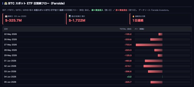 【BREAKING NEWS】 MASSIVE OUTFLOW OF approximately -267 BILLION YENI BEYOND THE HISTORIC DATABASE OF THE LISTS OF NATIONALITY, AUSTRALIA, CANADA, CHINA, AND BRITISH VETERINARY INSURANCE BUSINESSES.