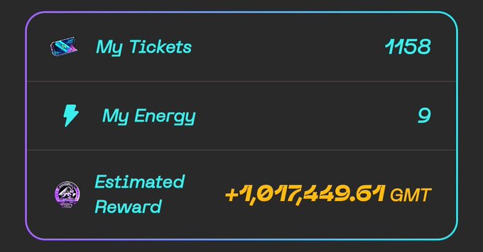 The image displays a dashboard showing "My Tickets: 1158," "My Energy: 9," and an "Estimated Reward" of "+1,017,449.61 GMT," illustrating the substantial GMT earnings from ticket allocation in the STEPN ecosystem.