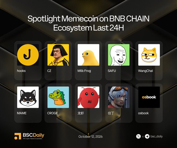 A promotional graphic from BSCDaily dated October 12, 2026, titled "Spotlight Memecoin on BNB CHAIN Ecosystem Last 24H," showcasing ten featured memecoins—including hooks, CZ, Milk Frog, SAFU, WangChai, MAME, CROGE, 龙虾 但丁, and osbook—each represented by their logo and the associated project handle.