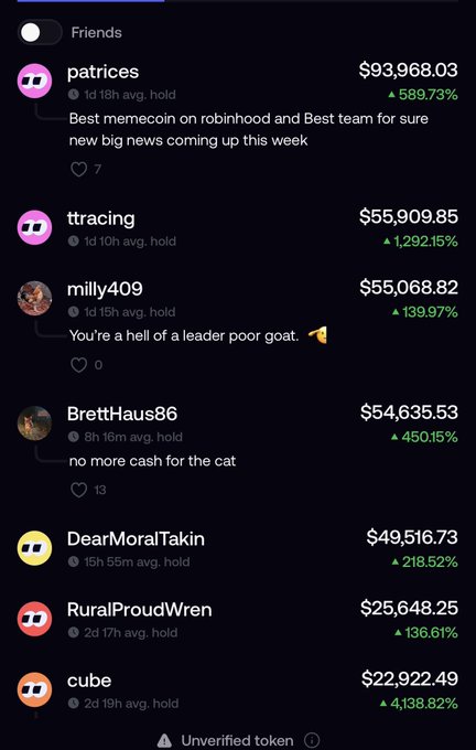 A friends leaderboard from a meme coin trading platform showing users with gains ranging from 136% to 4,138%, including comments like "Best memecoin on robinhood and Best team for sure" and "no more cash for the cat," illustrating the post's point about holders of low-cap rugs blindly praising their tokens despite the lack of legitimacy.