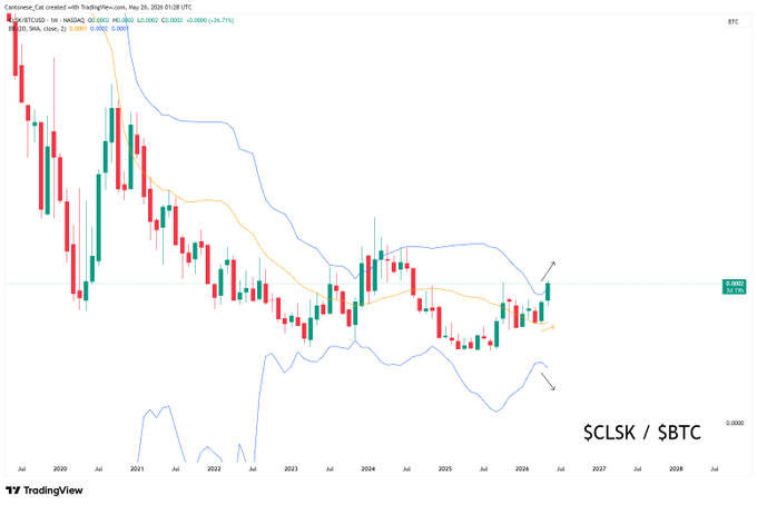 The image shows a line graph of Bitcoin's price over time against the S&P 500 index's price over time. The Bitcoin price has been consistently increasing, while the S&P 500 has seen a decrease. This suggests that Bitcoin might outperform the S&P 500 in terms of value appreciation.