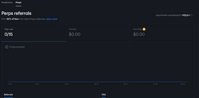 A dark-themed dashboard screenshot showing 'Perps referrals' stats on polymarket.com/perps, displaying 0/15 sign-ups, $0.00 volume, and $0.00 earnings.