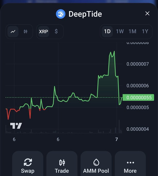 A DeepTide chart displayed on TradingView showing the XRP token's price with a daily timeframe, currently valued at 0.00000055. The chart illustrates a recent price spike followed by a drop, visually supporting the post's suggestion to buy the dip caused by someone sending a large bag to an exchange.