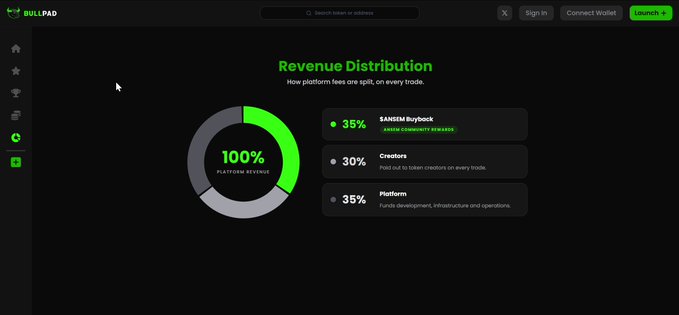 A dark-themed webpage for 'BULLPAD' displays a 'Revenue Distribution' pie chart showing 100% platform revenue split three ways: 35% $ANDEM Buyback, 30% to Creators, and 35% to the Platform.