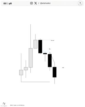 A minimalist financial chart on an EU/48H post by @ataradez, showing gray and black candlesticks with labels for 80,000 and 61K levels, credited to 'DEDA, Trader | an-ti-har.dev'.