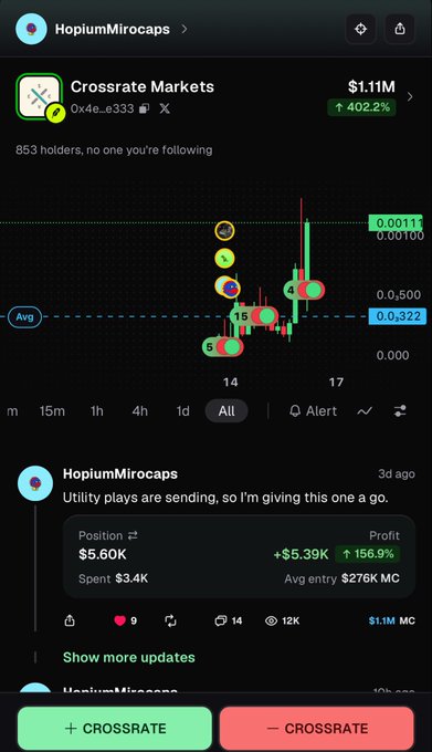 A screenshot of a token page on HopliumMirocaps shows CROSSRATE ($CROSSRATE) trading around $0.0322 with a market cap of $1.11M and a 402.2% gain, accompanied by a post referencing the dip and predicting "millies."