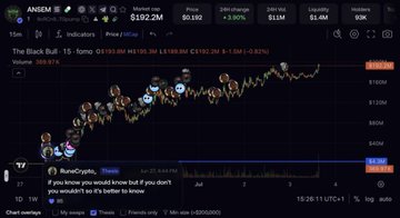 Trading chart for ANEM showing price $192.2M and mentions 'The Black Bull' indicator with bullish markers.