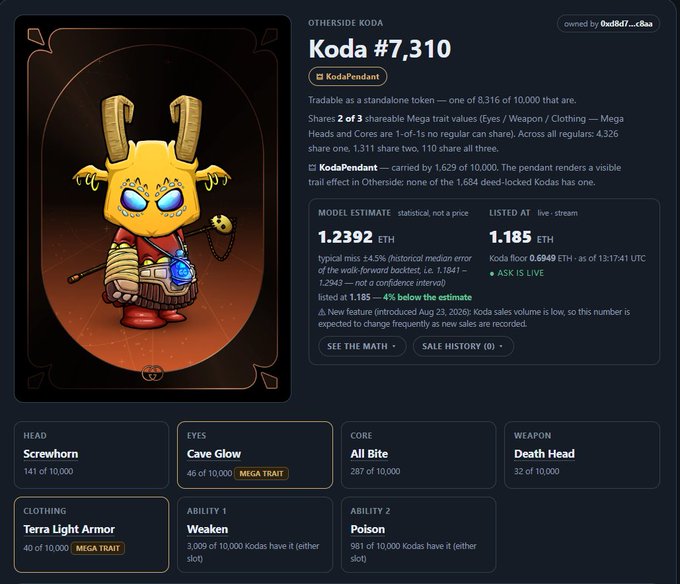 A webpage for 'OTHERSIDE KODA' shows 'Koda #7,310', described as a 'KodaPendant' tradable token, detailing model estimates of 1.2392 ETH and a listed price of 1.185 ETH, along with specific traits like 'Screwhorn', 'Cave Glow', and 'Poison'.