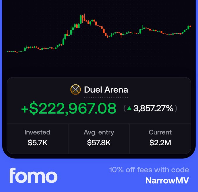 A dark-themed graphic displays a stock chart and trading results for 'Duel Arena', showing a profit of '+$222,967.08' with a '3,857.27%' increase, alongside a 'fomo' logo and a '10% off fees with code NarrowMV' promo.