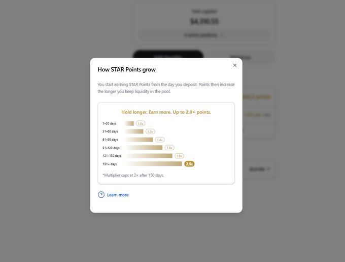 A modal titled "How STAR Points grow" displays a tiered multiplier system, showing that liquidity providers on Startale earn points starting at 1.0x for 1-10 days and increasing up to a capped 2.0x multiplier after 151+ days.