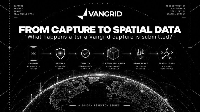 A black-and-white technical infographic titled 'VANGRID' explains the process 'FROM CAPTURE TO SPATIAL DATA', detailing steps including Capture, Privacy, Quality, 3D Reconstruction, Provenance, and Spatial Data.
