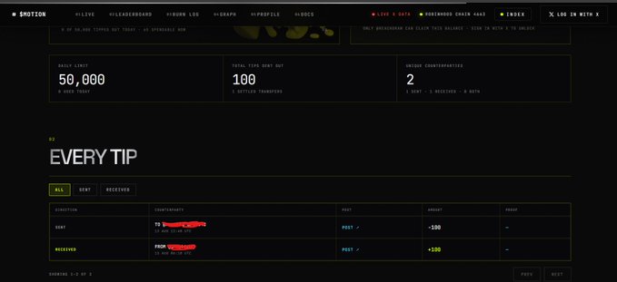 A dark-themed cryptocurrency analytics dashboard displaying a 'DAILY LIMIT' of '50,000', a 'TOTAL TIPS SENT OUT' of '100', and a 'EVERY TIP' table with transactions for 'TO [redacted]' and 'FROM [redacted]'.