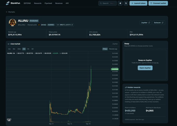 The image shows a StonkFun trading dashboard for the ALLINU token, paired with DKING on the Solana network, featuring a market cap of $24,615,984 and a 24-hour trading volume of $1,769,604, with a candlestick chart showing recent price action around $0.026079 (+42.42%). The interface, which includes Jupiter and Solana integration options alongside a "Swap on Jupiter" panel, directly supports the post's claim about StonkFun producing cycle-defining runners, as the ALLINU chart displays the explosive parabolic growth pattern characteristic of a "billion dollar coin loading" with rapidly increasing market cap and volume.