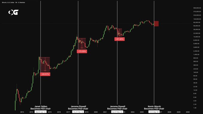 The image shows a graph with stock prices displayed, including Bitcoin prices. There are several price points visible throughout the chart. The focus of this image seems to be on Bitcoin because there's a large amount of text that refers to Bitcoin being worth $BTC at some point in time and mentions Bitcoin dumping as happening again for $BTC.