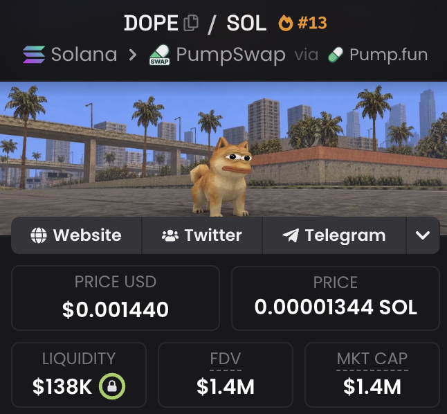 A cryptocurrency token page for 'DOPE / SOL #13' on Solana via PumpSwap/Pump.fun displays a Doge-like mascot on a rooftop, priced at $0.001440 USD (0.00001344 SOL) with $138K liquidity and a $1.4M market cap.