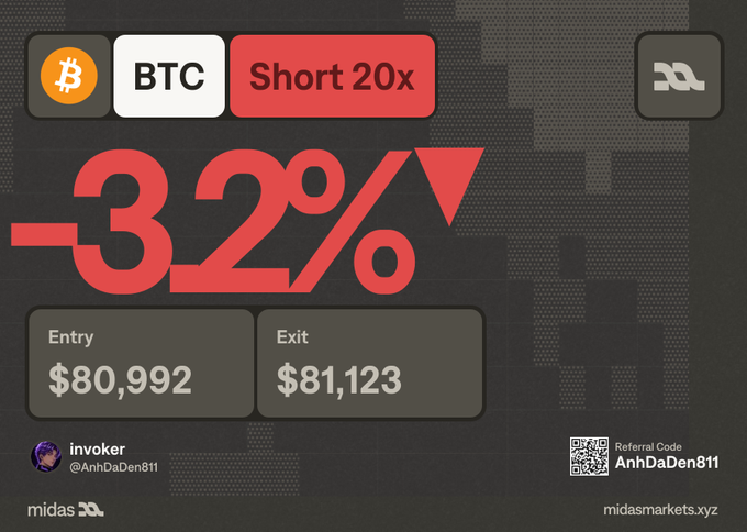 A trading result card from Midas Markets shows a BTC Short 20x position by user "invoker" (@AnhDaDen811) with an entry of $80,992 and exit of $81,123, resulting in a -3.2% loss, visually reinforcing the post's narrative of a losing BTC trade that humorously got him "rugged" out of the bedroom by his wife.
