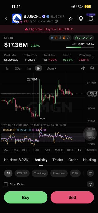 A crypto tracking app displays the BLUECH token (0xb2...4a01) with a notably high 100% sell tax and a 1% buy tax, alongside a chart showing the price at $17.36M with 2.48% gains. The screenshot confirms the sell tax figure mentioned in the post, suggesting the user is questioning whether the 100% sell tax is accurate or a system error.