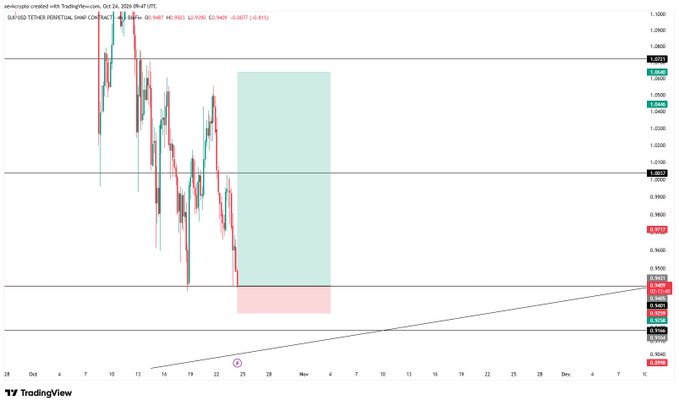 A TradingView candlestick chart for "sensoryis created with TradingView.com" shows a sharp decline, a highlighted forecast region, and price levels around 1.1000 to 0.9500.