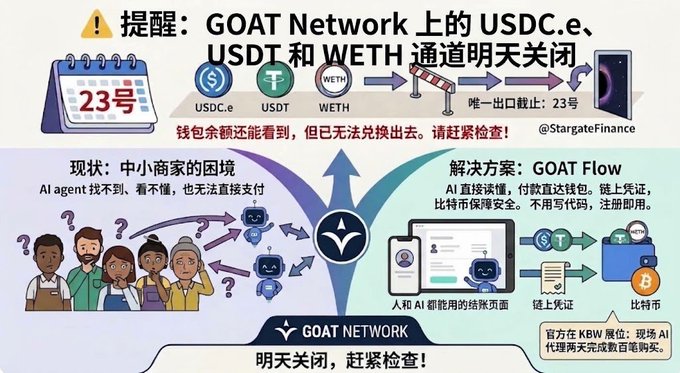 A Chinese infographic warns about GOAT Network USDC.e, USDT, and WETH channel closures on the 23rd and presents GOAT Flow as a solution.