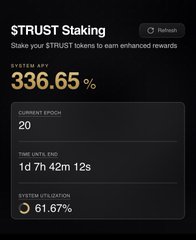 A screenshot of a $TRUST Staking interface showing a system APR of 336.65%, current epoch 20, time until end of 1d 7h 42m 12s, and system utilization at 61.67%.