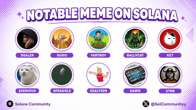 Promotional graphic titled 'NOTABLE MEME ON SOLANA' featuring ten circular meme coin icons including DEALER, GUQO, FARTBOY, RALLYCAT, KET, $SERIOUS, $FRAGGLE, $SALTSZN, $AWR, and $TBB, credited to @SolCommunity on X.