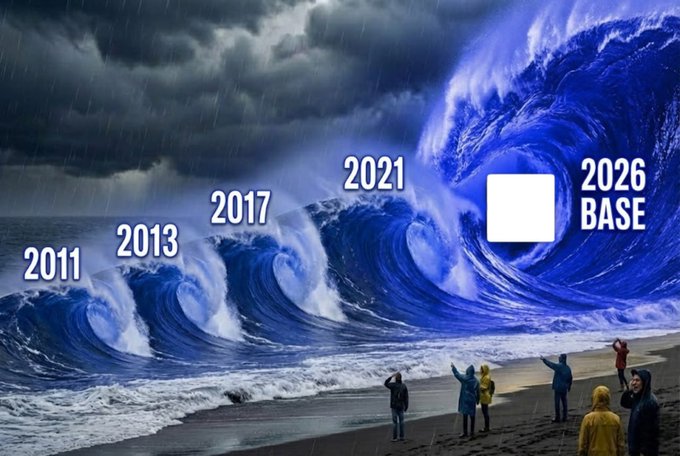 The image shows a group of people standing near the water's edge at the beach, with waves crashing behind them. The text above the photo reads "2026 Base" and "2021 Base", indicating that there are two different bases being referred to in this context. The caption below the photo provides information about the companies involved in the base game.