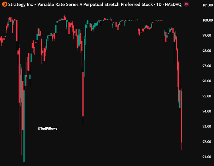 The image shows a black background with red lines representing fluctuations in stock prices over time. On the right side of the image, there is text that reads "$.STRC has dropped to 92. This is really bad." It seems like someone interpreted the current stock price trend as a reflection on $.STRC's performance.