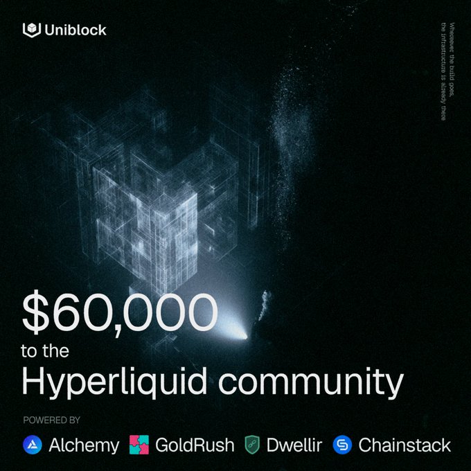 A promotional graphic from Uniblock announcing "$60,000 to the Hyperliquid community," powered by Alchemy, GoldRush, Dwellir, and Chainstack, with a cube logo in the background.