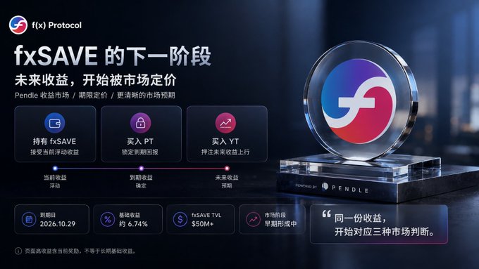 The image is a promotional graphic for f(x) Protocol's "Next Phase of fxSAVE," highlighting that future yields will be market-priced, with options to hold fxSAVE for floating returns (currently 6.74%), buy PT for locked returns, or buy YT for leveraged exposure ($50M+ TVL), launching October 29, 2026.

It visually reinforces the post's theme by suggesting the future of DeFi returns won't just be about chasing the highest APY, but rather about choosing between different market-priced yield strategies.