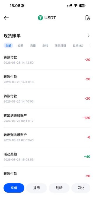 The image shows a USDT transaction history in a mobile app, displaying various transfers and a "+40" activity reward dated 2026-08-21, which relates to the post about the delayed Mexc Card invitation cashback reward.