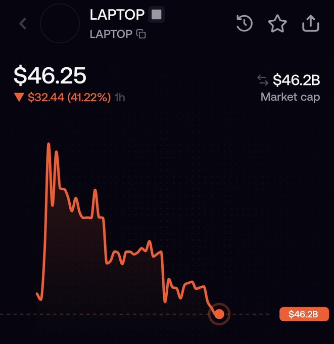 A Robinhood stock chart for "$LAPTOP" shows the ticker plummeting 41.22% (down $32.44) to $46.25 within an hour, reflecting the market's harsh rejection of the meme coin's launch that upset the crypto Twitter community.