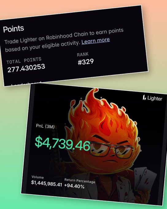 Trading app screenshots showing points and a portfolio with the ticker 'PnL (3M)' displaying a value of $4,739.46, return percentage of +94.40%, and a volume of $1,445,985.41.