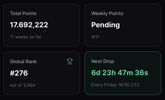 The image is an infographic that displays information about weekly points awarded during a game or competition. It features four boxes of varying sizes, each containing relevant data. The first box shows the total number of points distributed at the end of a week, while the following three display the Weekly Points, Pending, and Next Drop information. There are also numbers represented in both green and white colors within each box to provide an easy-to-understand visual representation.