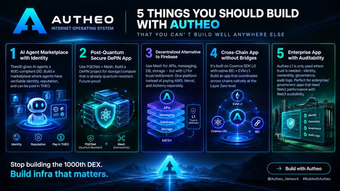 A promotional graphic for AUTHEO Internet Operating System titled '5 THINGS YOU SHOULD BUILD WITH AUTHEO,' listing features like AI Agent Marketplace, Post-Quantum Secure DePIN App, Decentralized Alternative to Firebase, Cross-Chain App without Bridges, and Enterprise App with Auditability.
