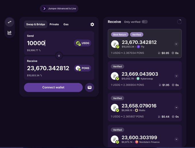 A screenshot of the Jumper Advanced crypto exchange interface showing a swap of 10000 USDG to receive approximately 23,670 PONS tokens, with various liquidity providers listed.